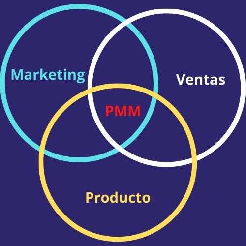 Product Manager Funnel 