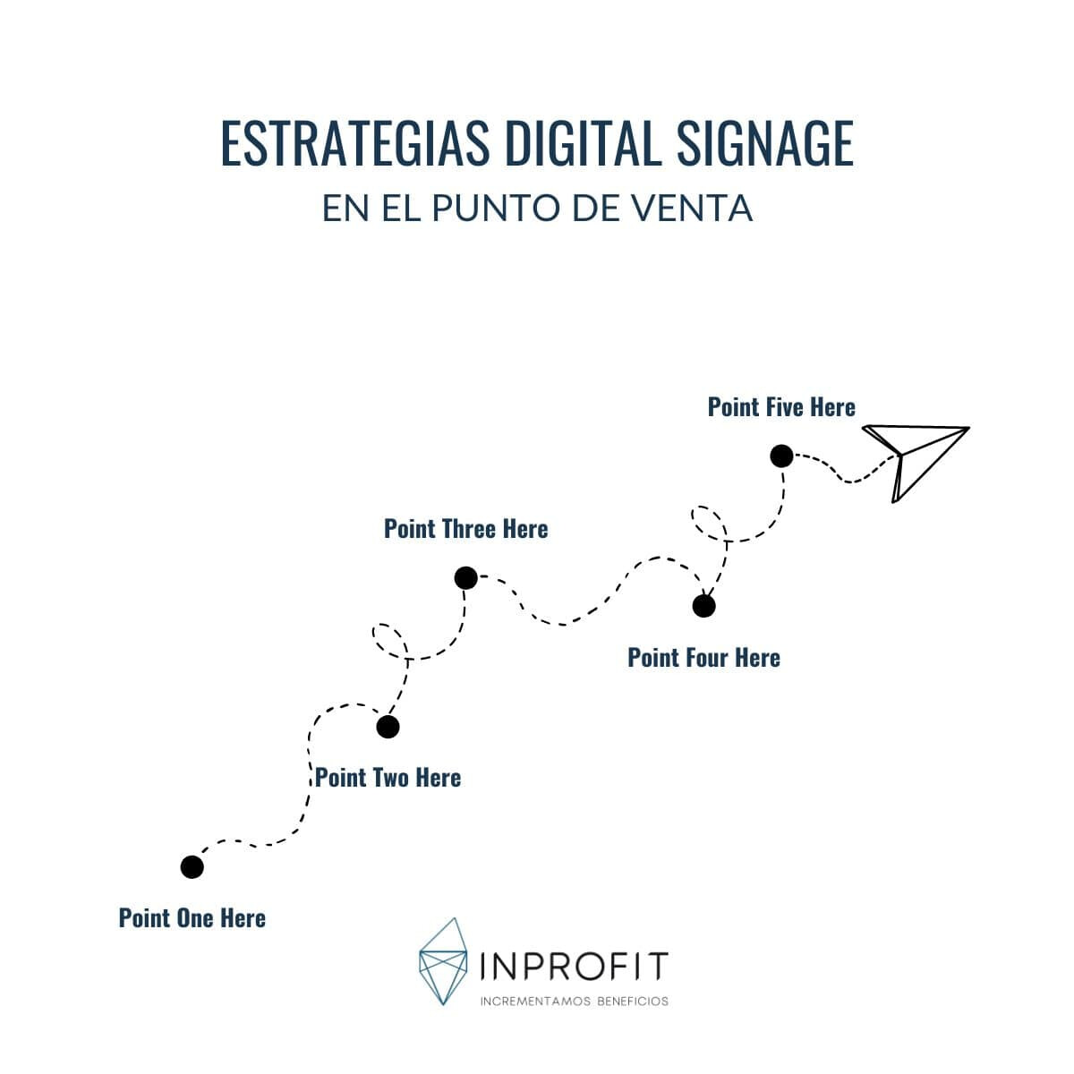 Digital Signage: Soluciones de Marketing visual en el punto de venta