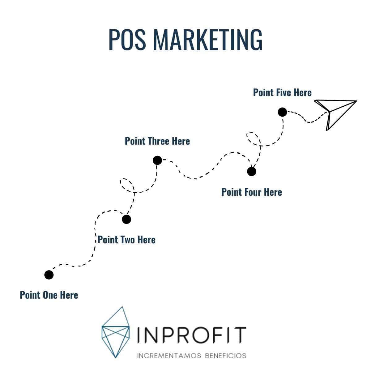Point of Sale Marketing: POS Marketing